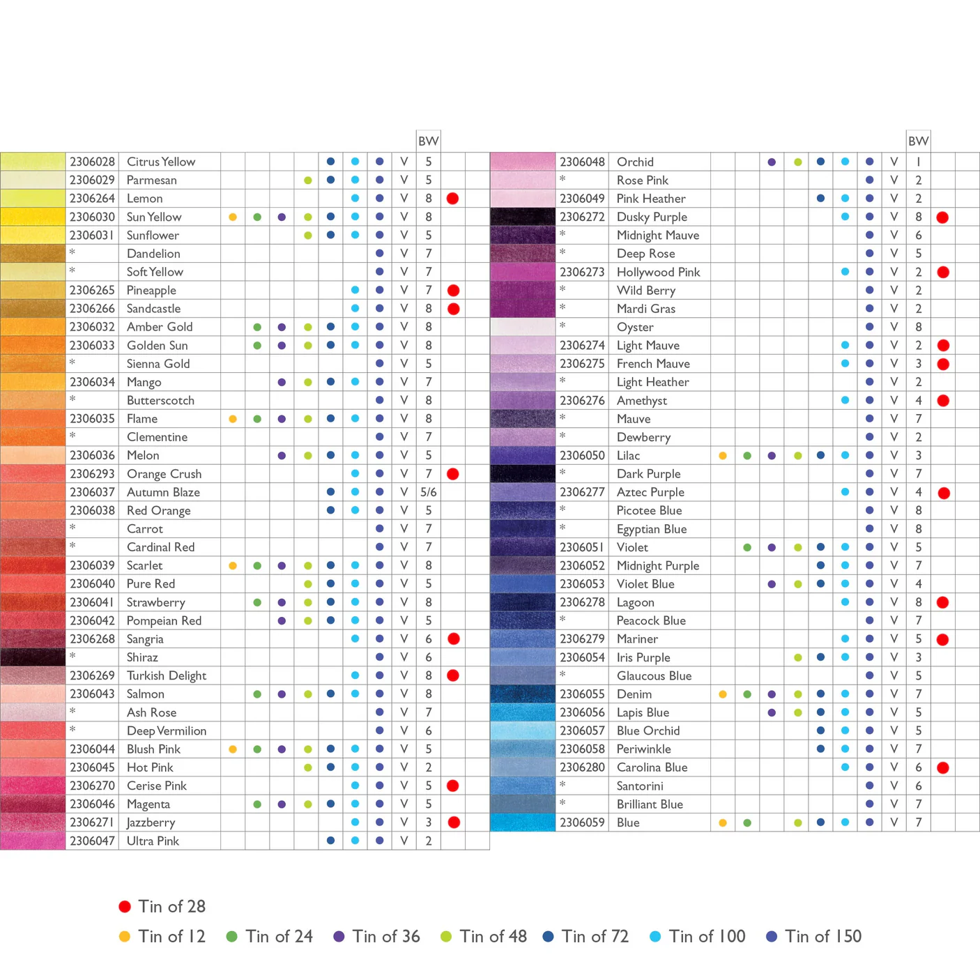 Chromaflow tin opened
