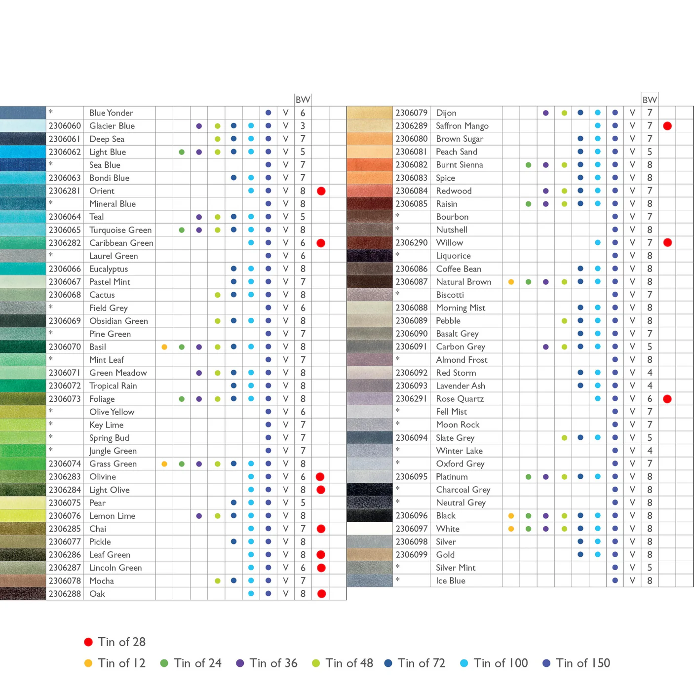 Derwent Chromaflow Tin of 28