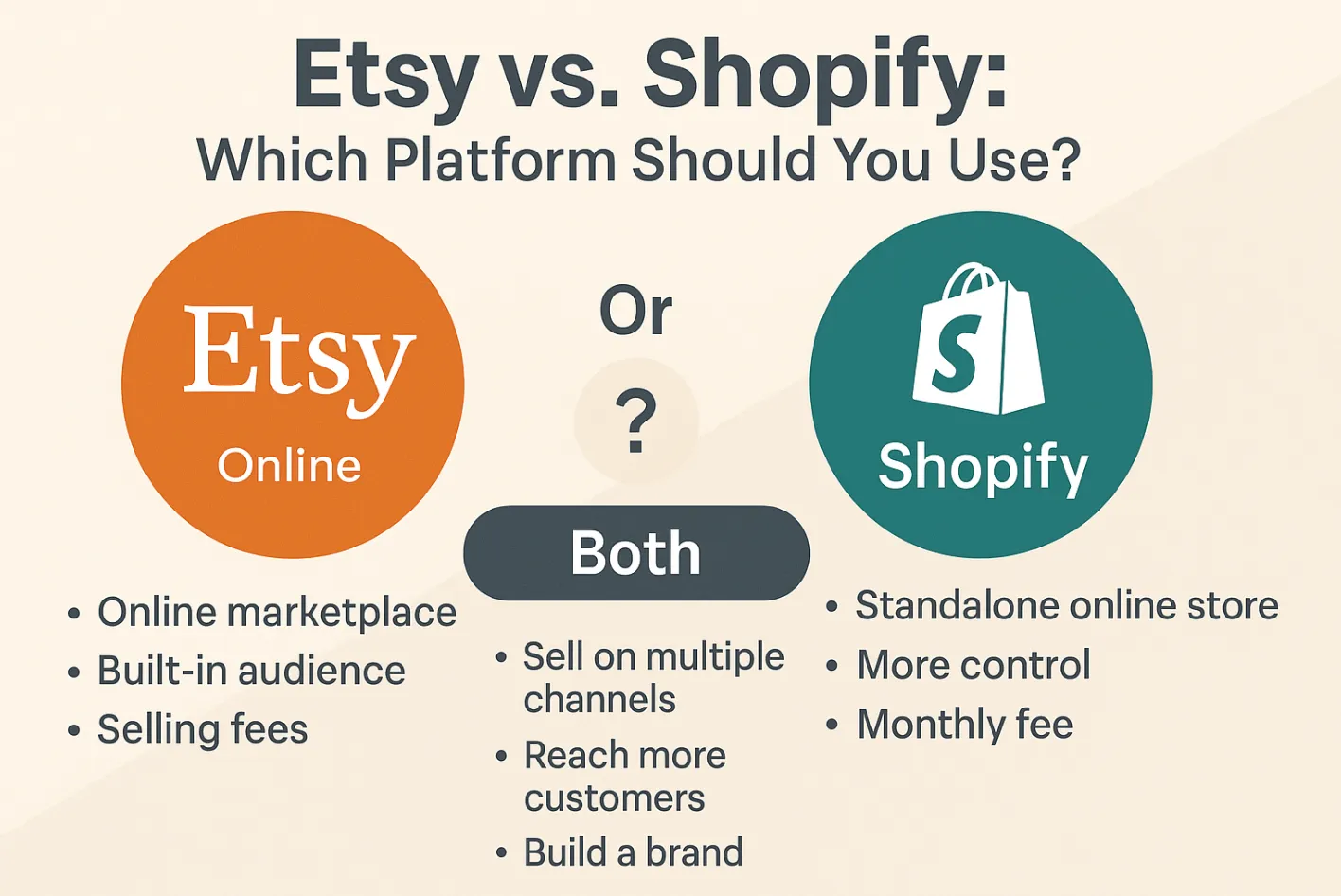 Etsy seller dashboard and fee breakdown