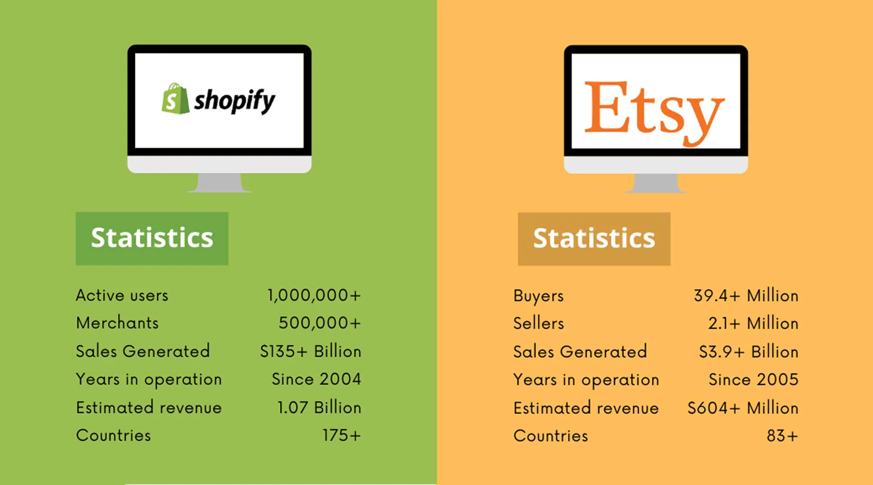 Comparing Etsy and Shopify for selling art online