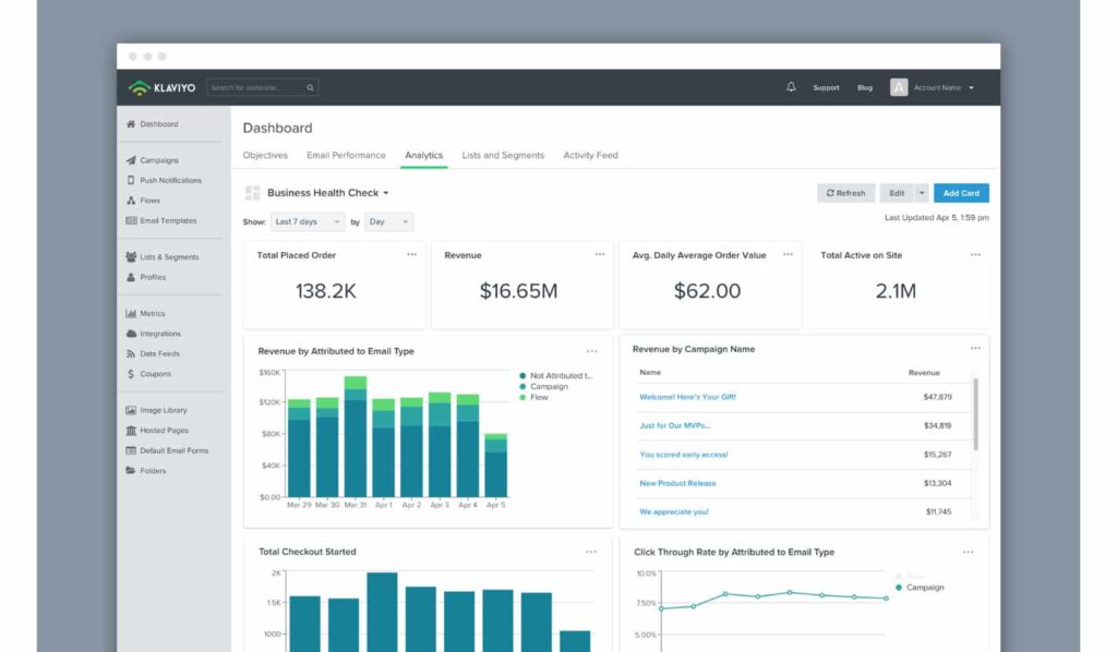 Klaviyo email marketing automation for ecommerce artists