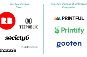 Print-on-Demand Platforms