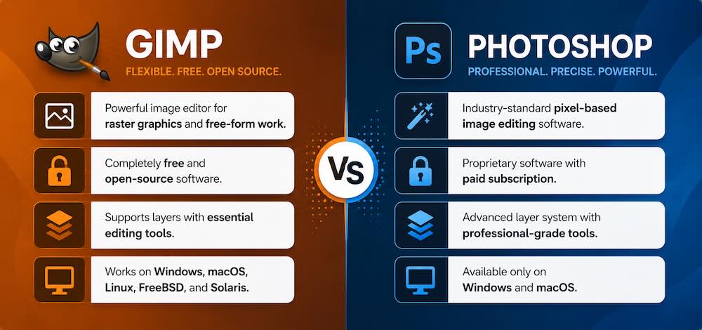 gimp vs Photoshop