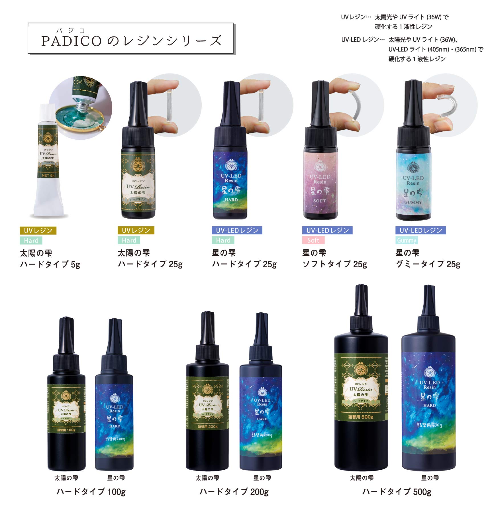 Padico UV-LED resin from Japan for detailed jewellery