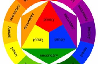 colour theory wheel