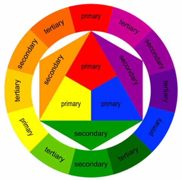 colour theory wheel