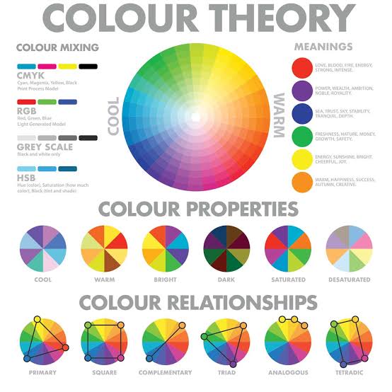 Colour properties and relationships diagram